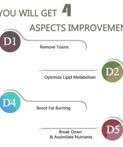 Alternative view of Digestive Conditioning Set - Professional Results for USA Clinics