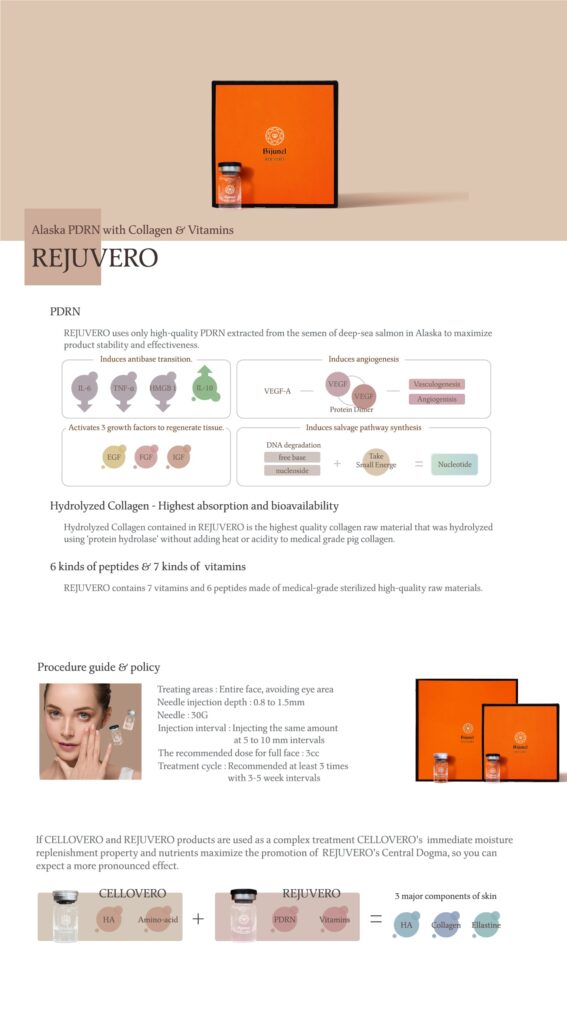 Buy BIJUNEL (CELLOVERO, REJUVERO & BEAUTY LINE ) - Professional Results for USA Clinics