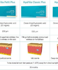 Alternative view of HYAFILIA PLUS PETIT - Professional Results for UK Clinics