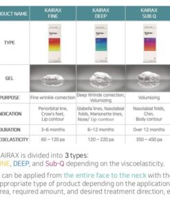Alternative view of KAIRAX FINE - Professional Results for UK Clinics