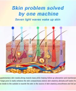 Alternative view of LED SKIN CARE REJUVENATION - Professional Results for USA Clinics