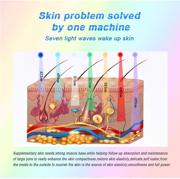 LED SKIN CARE REJUVENATION - Professional Results for USA Clinics - Image 2