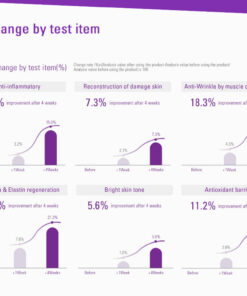 Alternative view of buy Selastin exo plus - Professional Results for UK Clinics